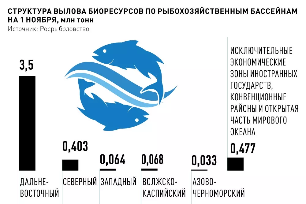 Персоналии