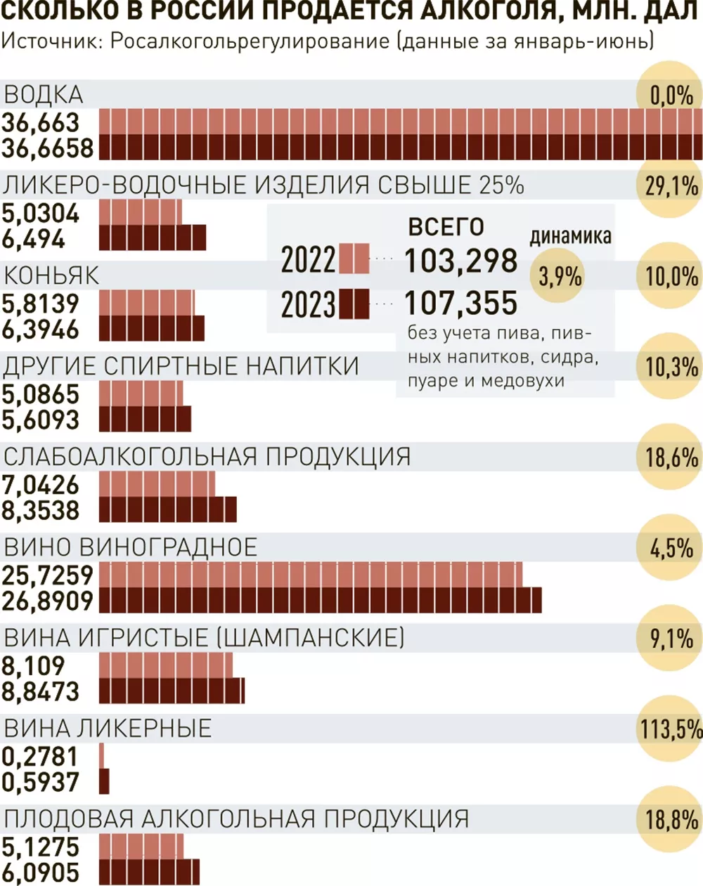 Уникальный