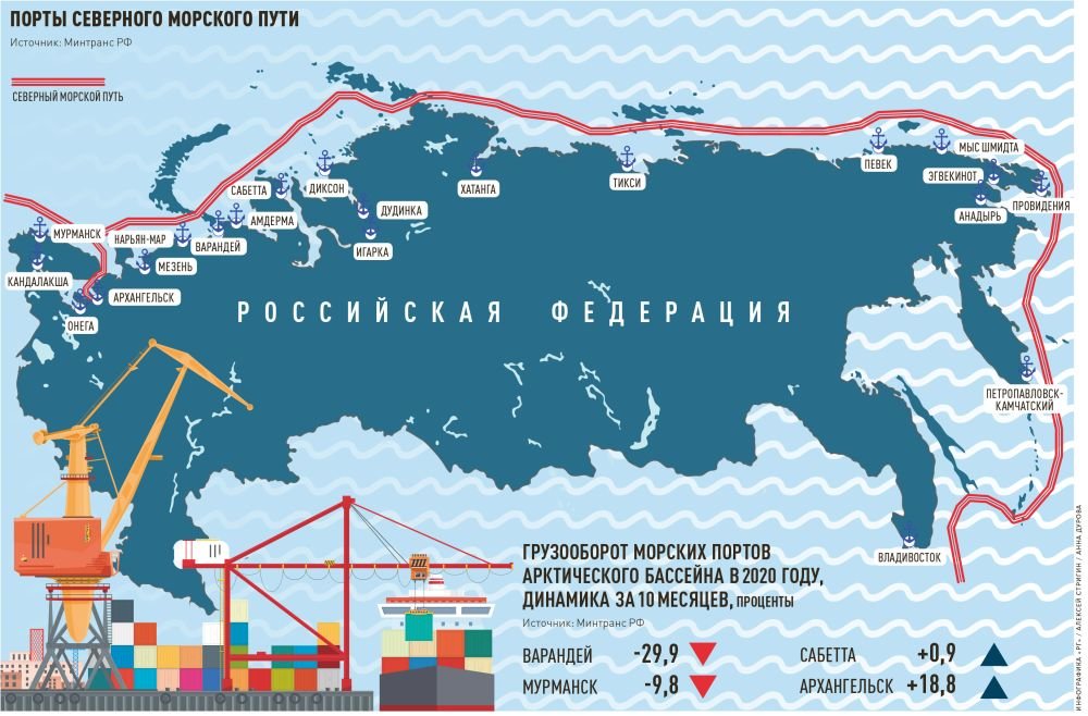 Северный морской путь карта